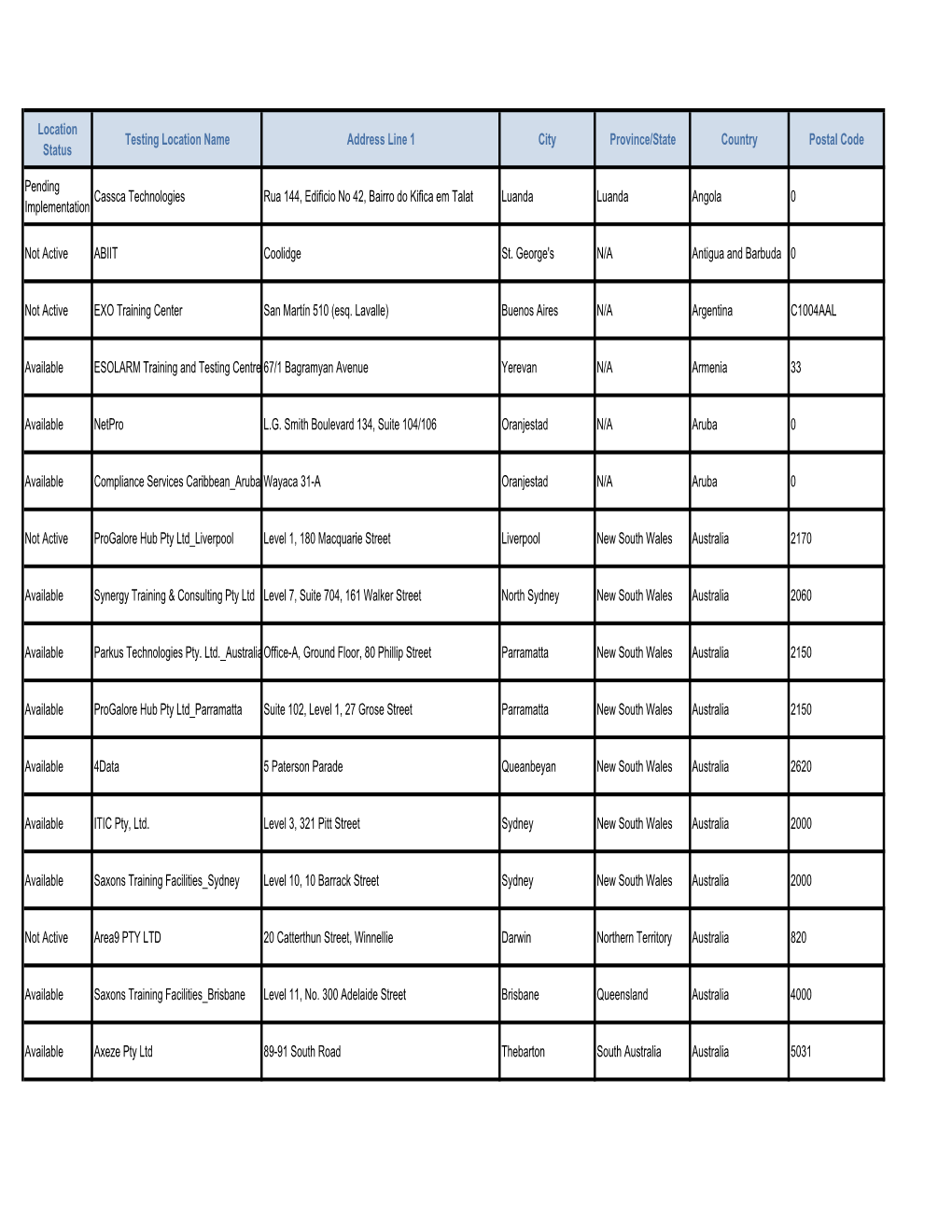 Location Status Testing Location Name Address Line 1 City Province/State Country Postal Code Pending Implementation Cassca Techn