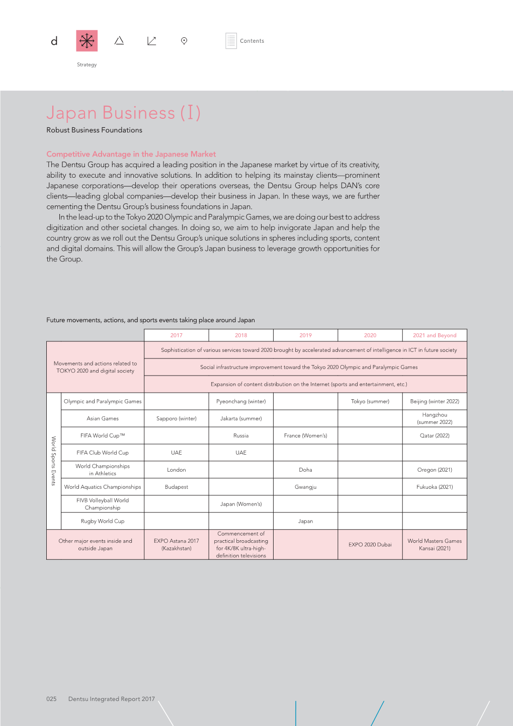 Japan Business (Ⅰ ) Robust Business Foundations