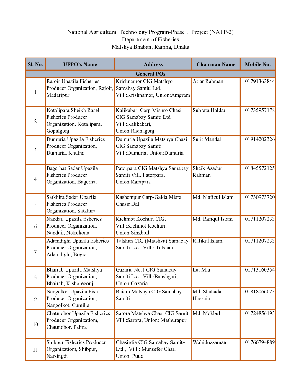 National Agricultural Technology Program-Phase II Project (NATP-2) Department of Fisheries Matshya Bhaban, Ramna, Dhaka