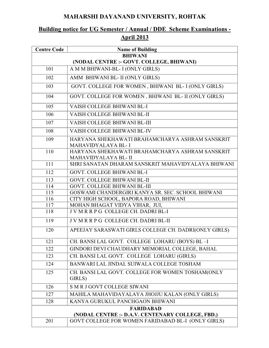 MAHARSHI DAYANAND UNIVERSITY, ROHTAK Building Notice for UG Semester / Annual / DDE Scheme Examinations