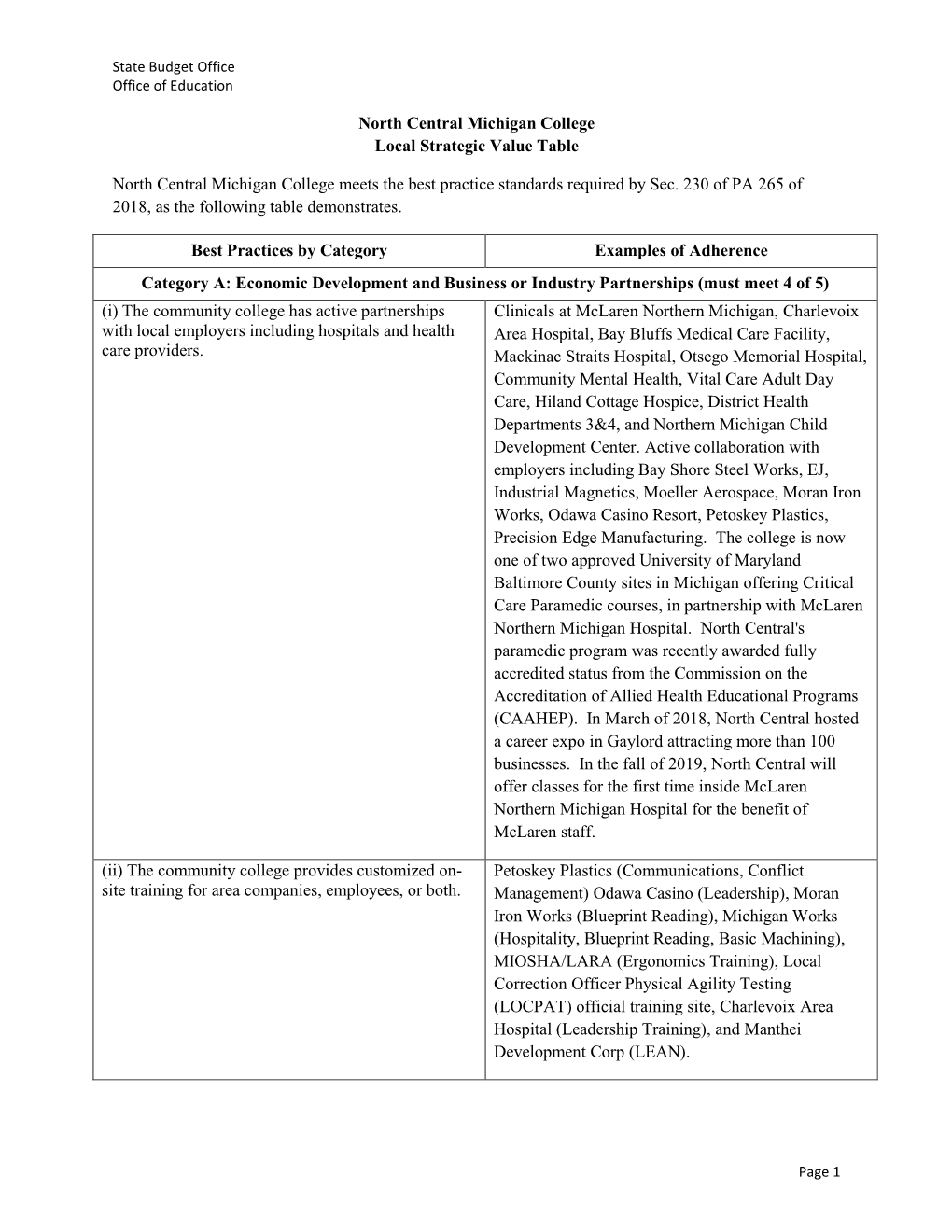 North Central Michigan College Local Strategic Value Table North Central