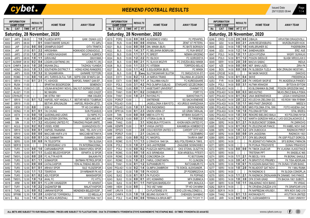 Weekend Football Results Weekend Football