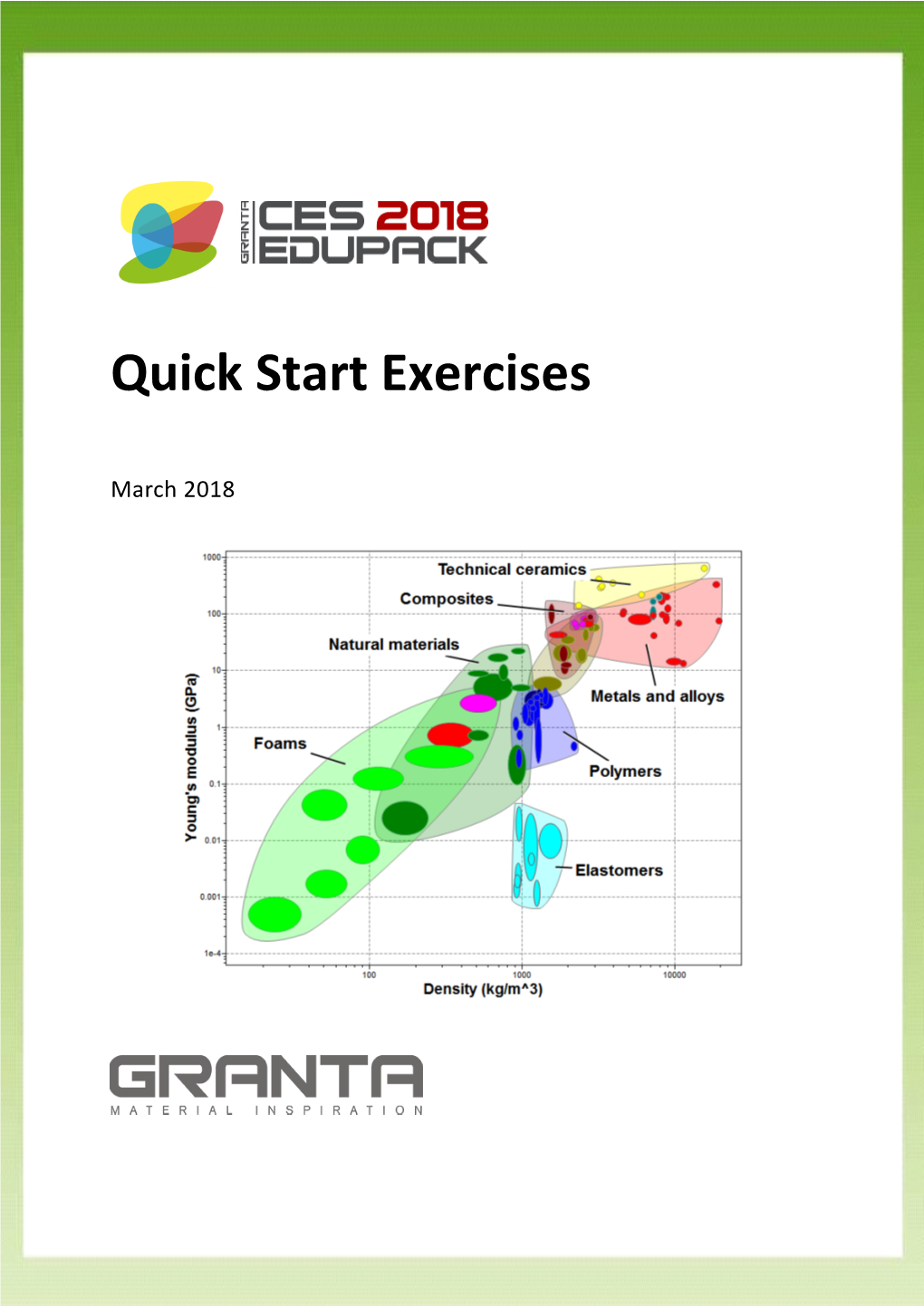 CES Edupack 2018 Quick Start Exercises