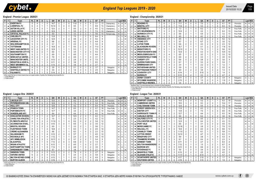 England Top Leagues 2019 - 2020 25/10/2020 10:22 1/53