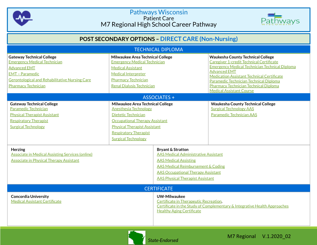 Pathways Wisconsin M7 Regional High School Career Pathway