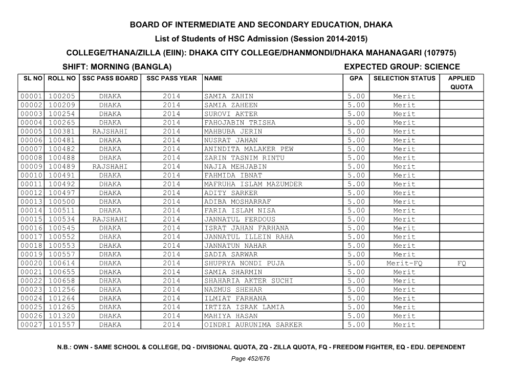 Dhaka-City-College-Morning-All.Pdf