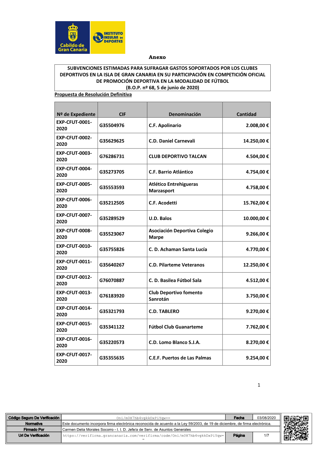 Anexo Estimadas Definitiva.Report.Pdf