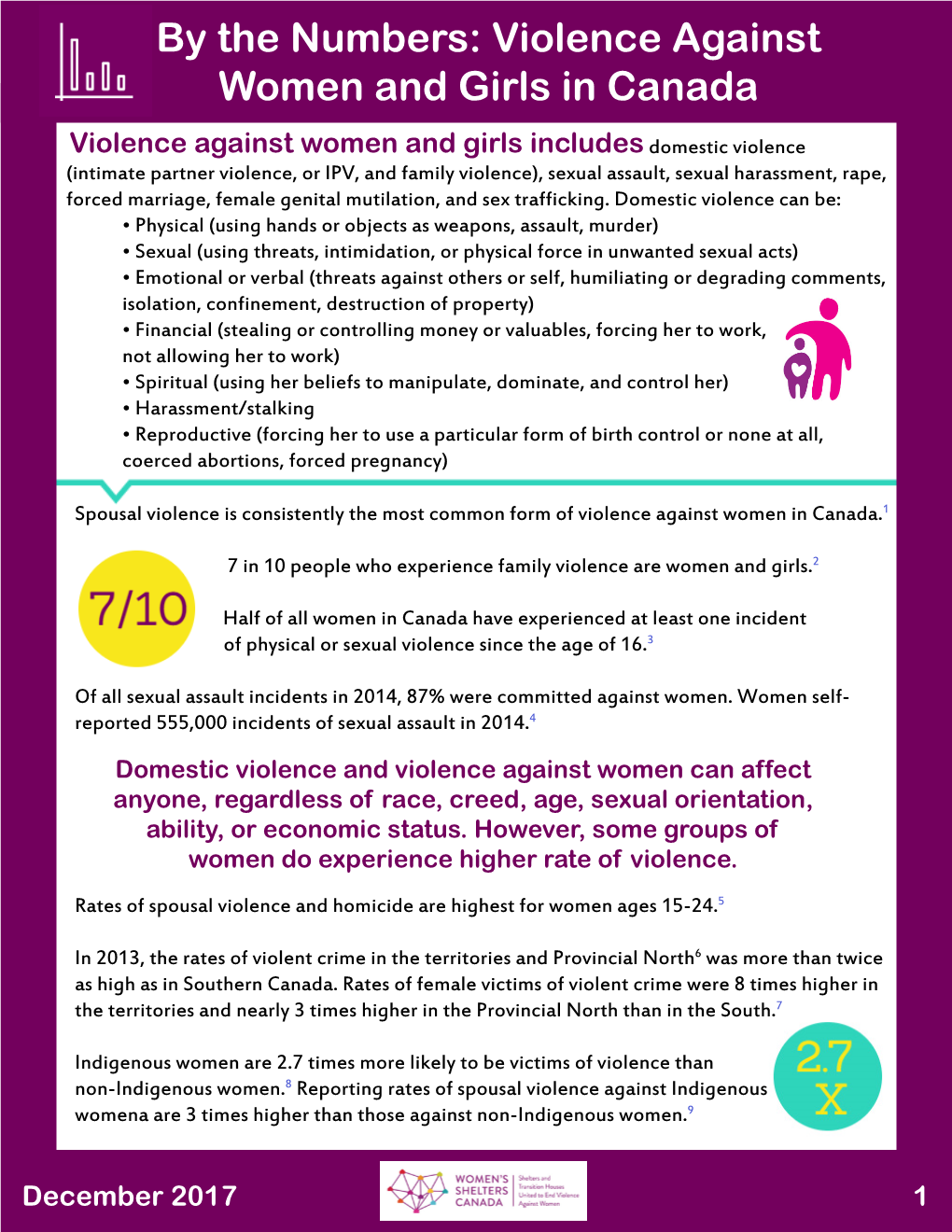 By the Numbers: Violence Against Women and Girls in Canada