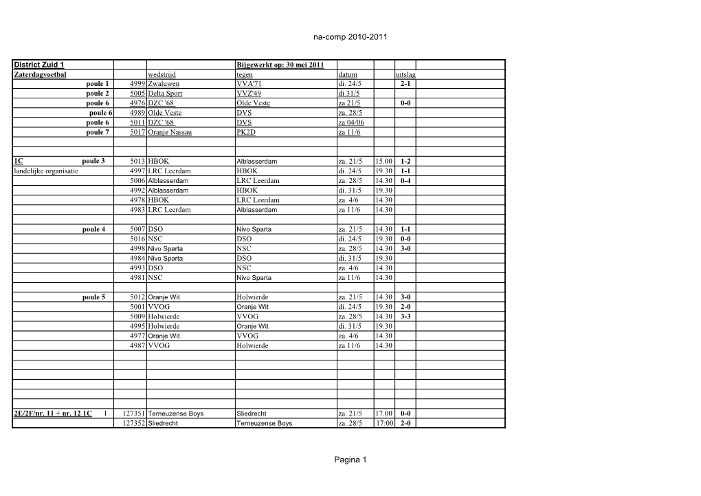 Na-Competities 1999-2000 (Aanstellingen)