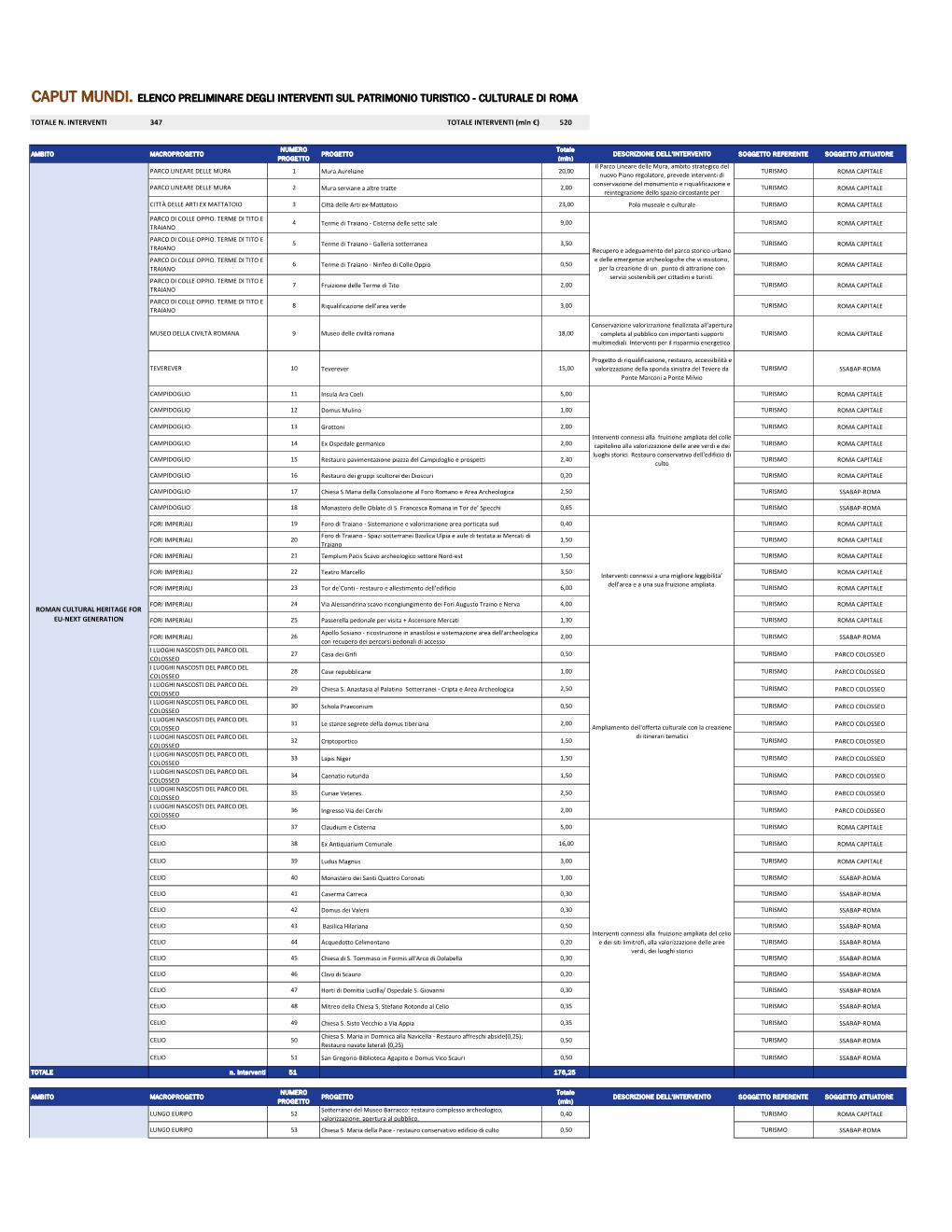 Elenco-Interventi.Pdf