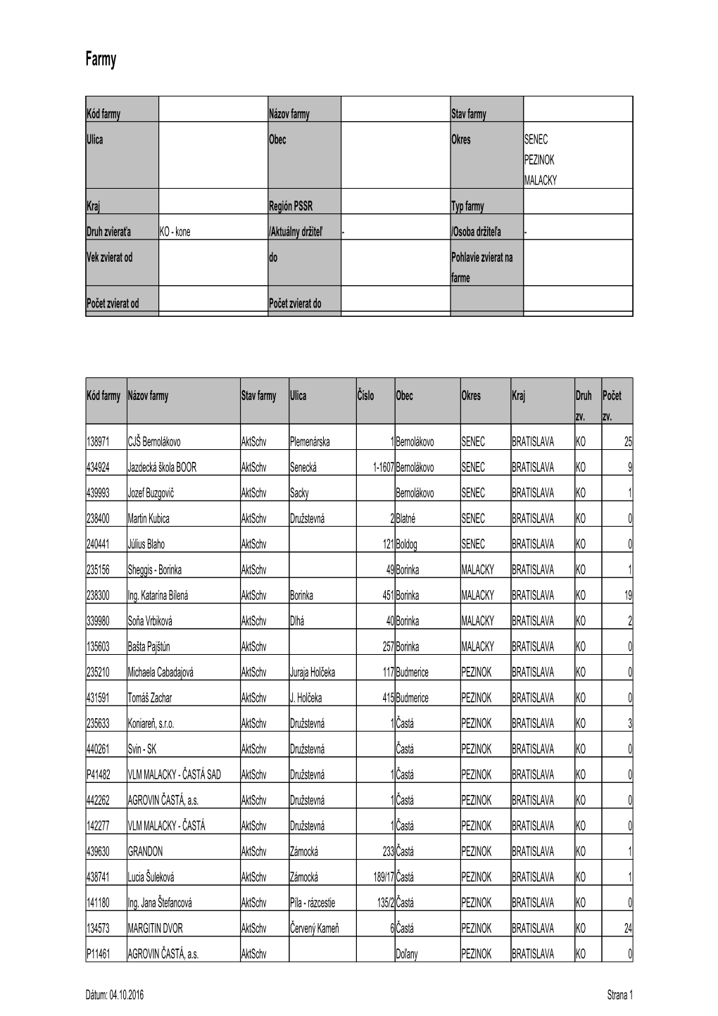 Kone /Aktuálny Držiteľ - /Osoba Držiteľa - Vek Zvierat Od Do Pohlavie Zvierat Na Farme Počet Zvierat Od Počet Zvierat Do