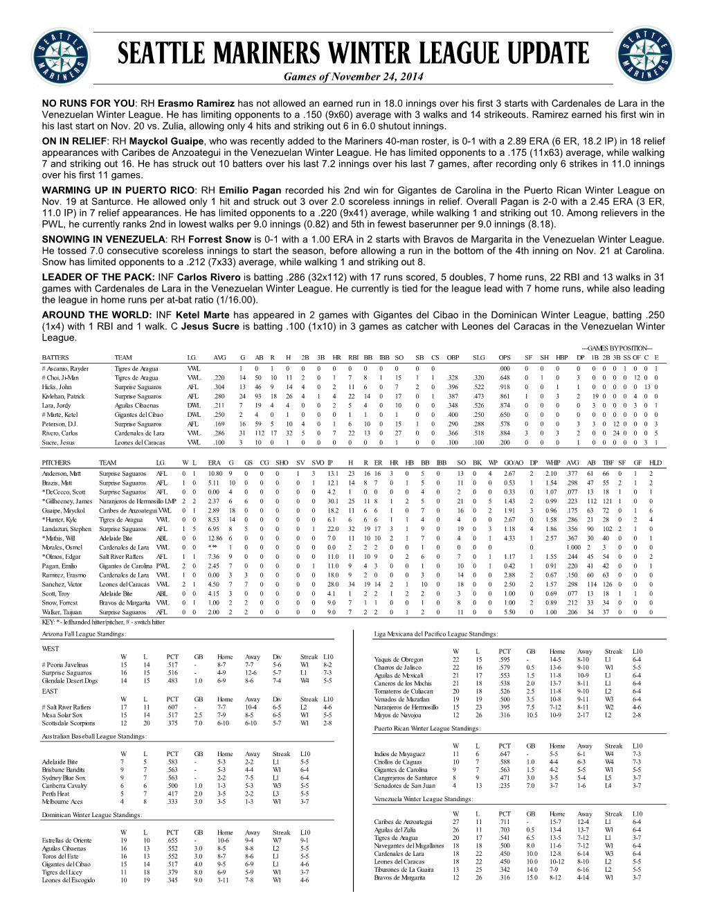 Mariners Winter League Report