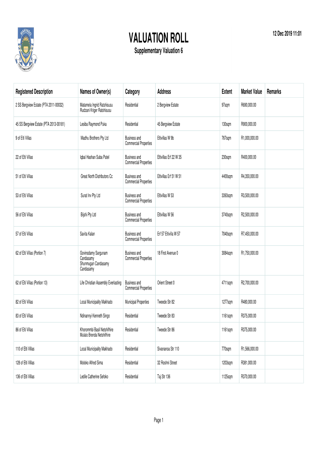 VALUATION ROLL 12 Dec 2019 11:01 Supplementary Valuation 6