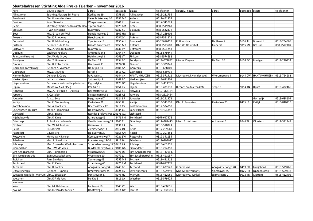 Sleuteladressen Stichting Alde Fryske Tsjerken