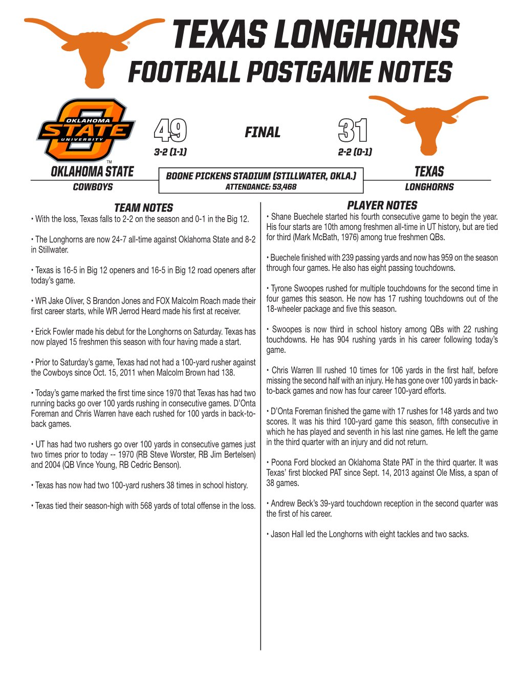 Texas Longhorns Football Postgame Notes