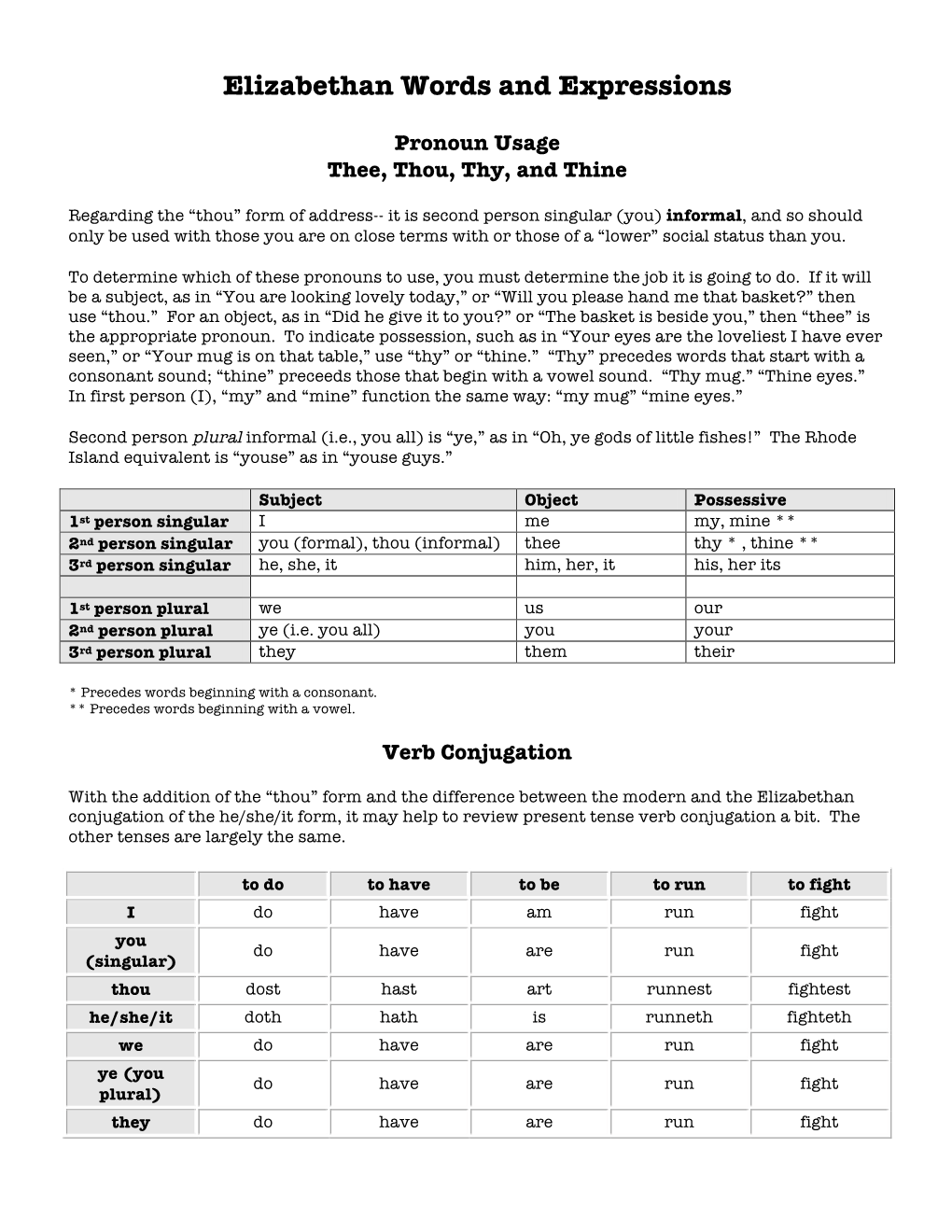 Elizabethan Words and Expressions