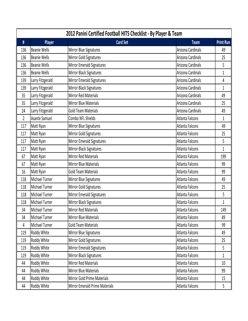 2012 Panini Certified Football HITS Checklist