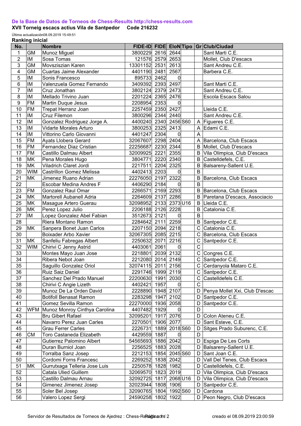 Classificacio Torneig2019.Pdf