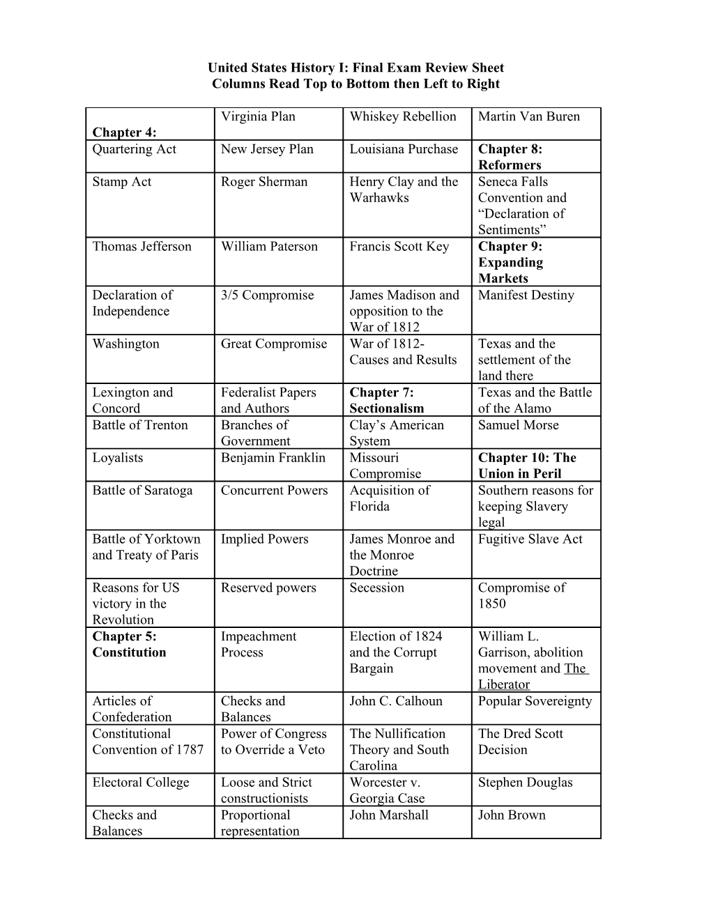 United States History I: Final Exam Review Sheet s1