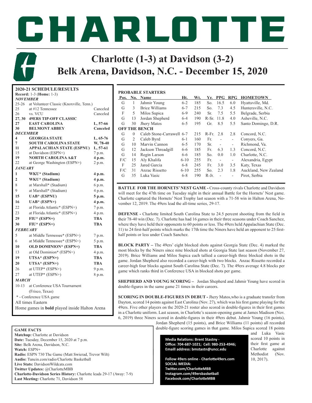 Charlotte (1-3) at Davidson (3-2) Belk Arena, Davidson, N.C. - December 15, 2020