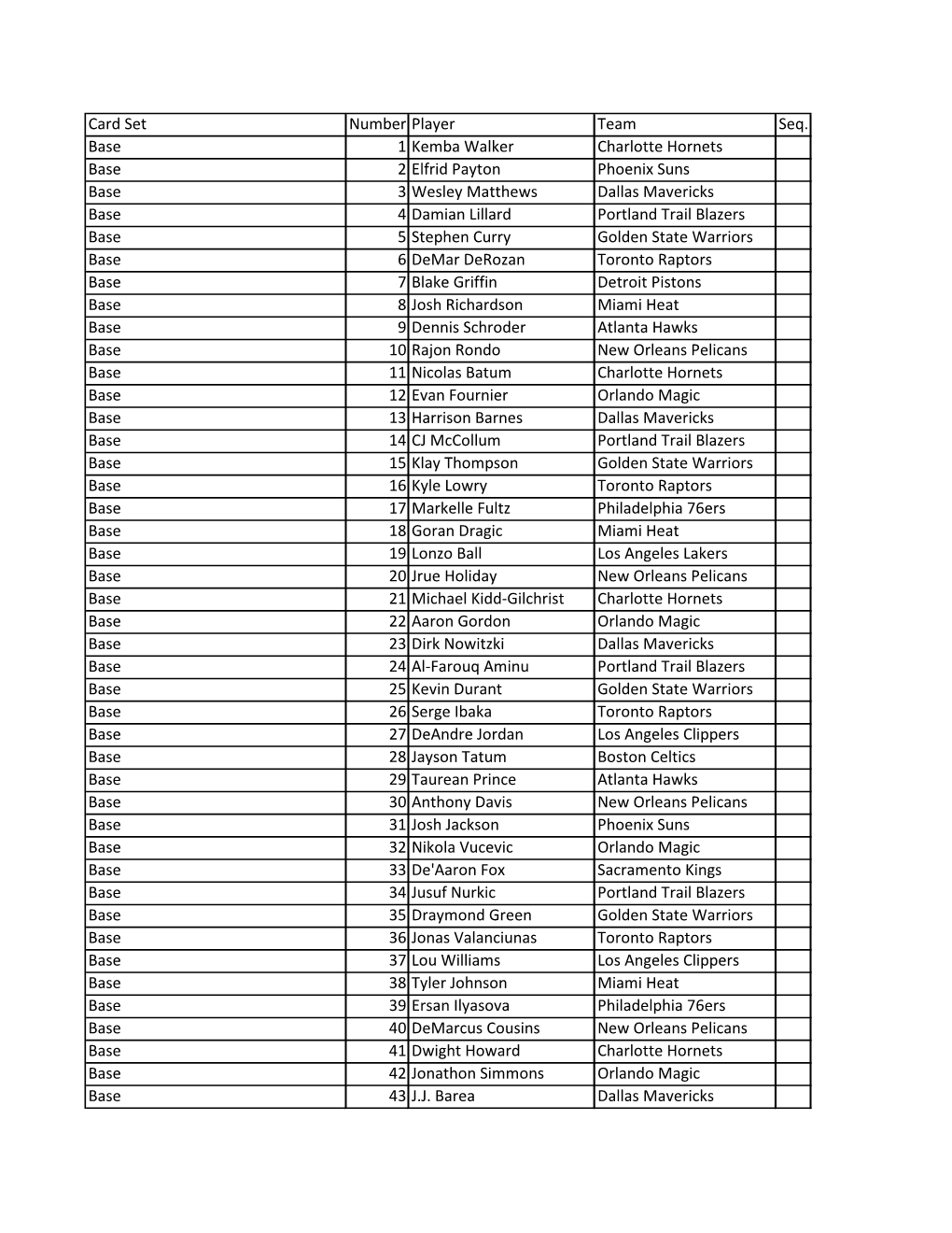 Card Set Number Player Team Seq. Base 1 Kemba