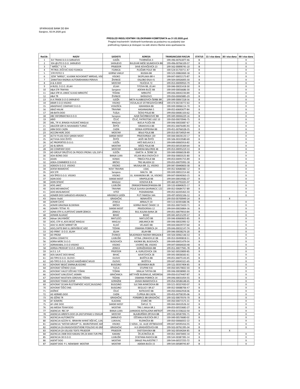 INSOLVENTNI I BLOKIRANI 31032020.Xlsx