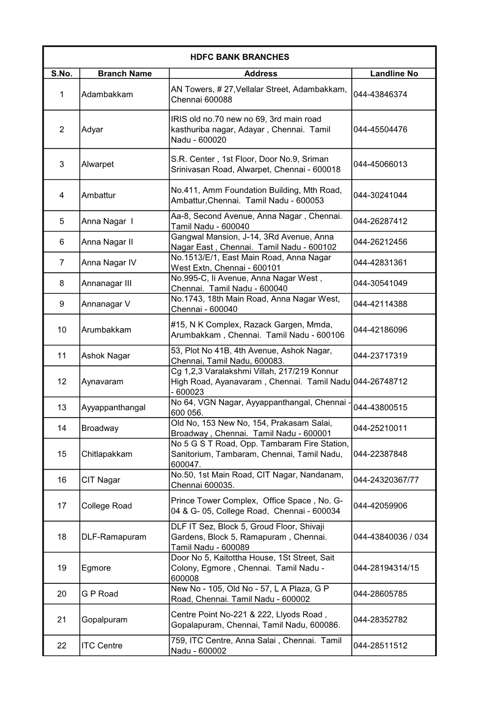 S.No. Branch Name Address Landline No 1 Adambakkam an Towers