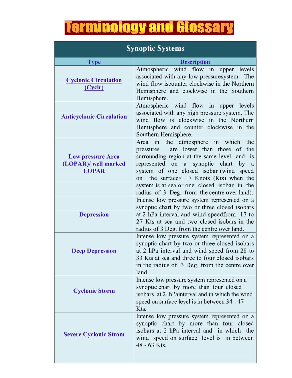 Learn Meteorology