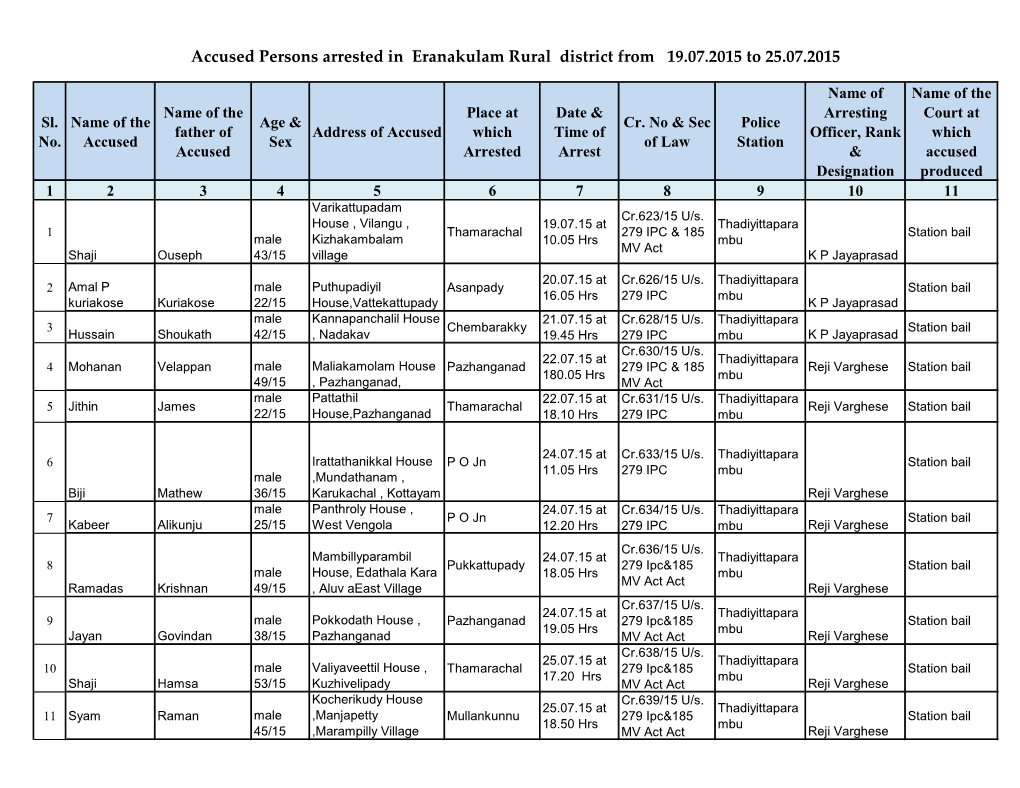 Accused Persons Arrested in Eranakulam Rural District from 19.07.2015 to 25.07.2015