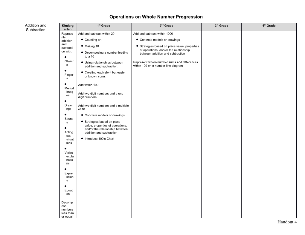 GRADE-LEVEL MILESTONES-OPERATIONS on WHOLE NUMBERS