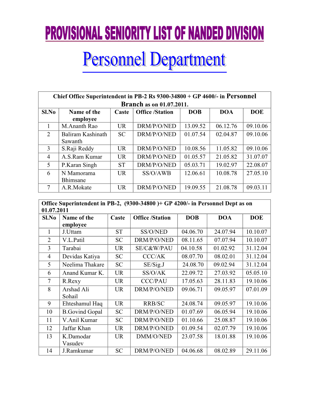 Chief Office Superintendent in PB-2 Rs 9300-34800 + GP 4600/- in Personnel Branch As on 01.07.2011