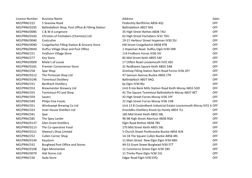 Licence Number Business Name Address Sales MO/PRM/222 5