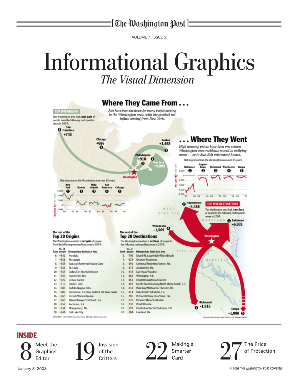 Informational Graphics: the Visual Dimension What Does That Mean?