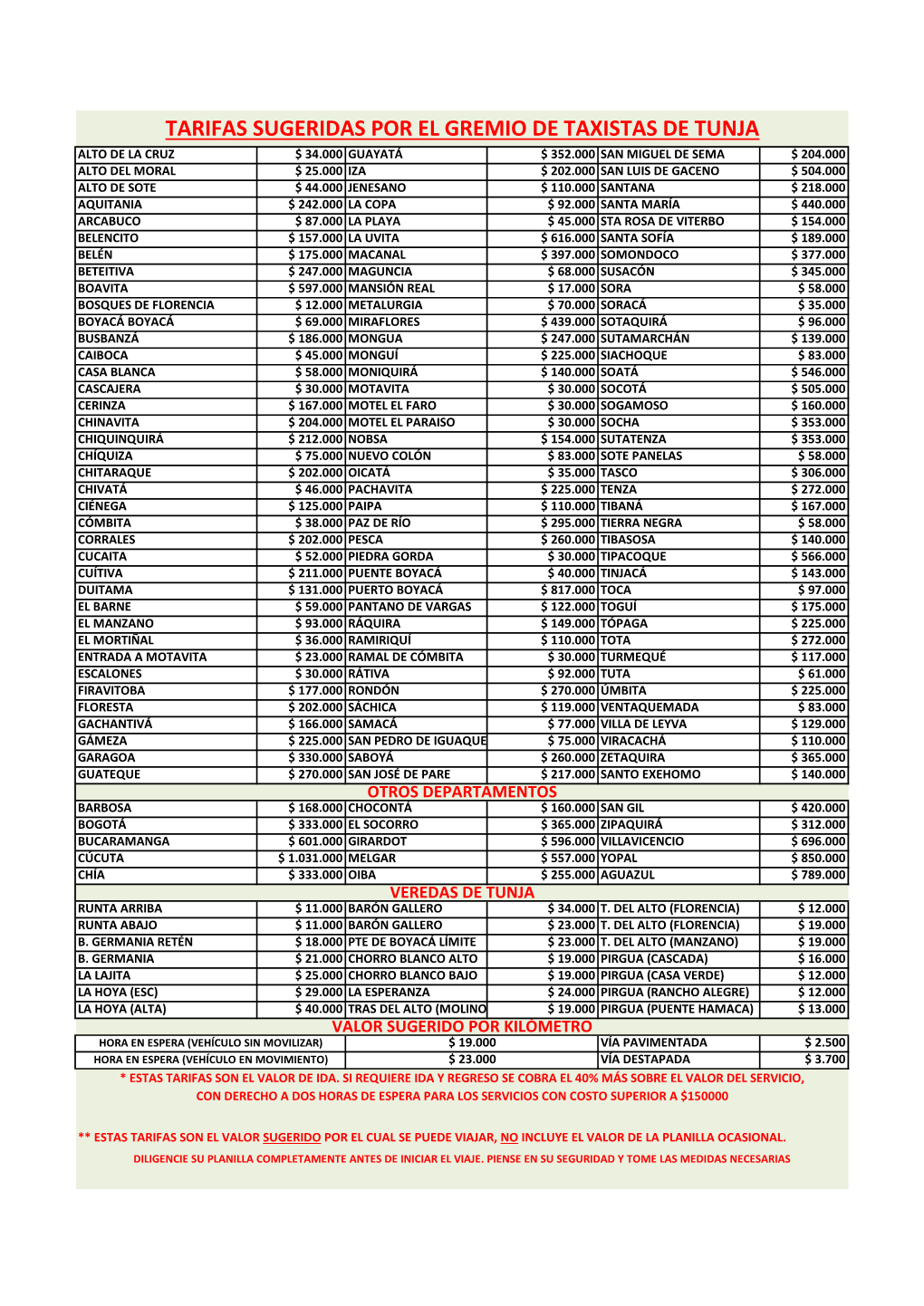 Tarifas Sugeridas Por El Gremio De Taxistas De Tunja
