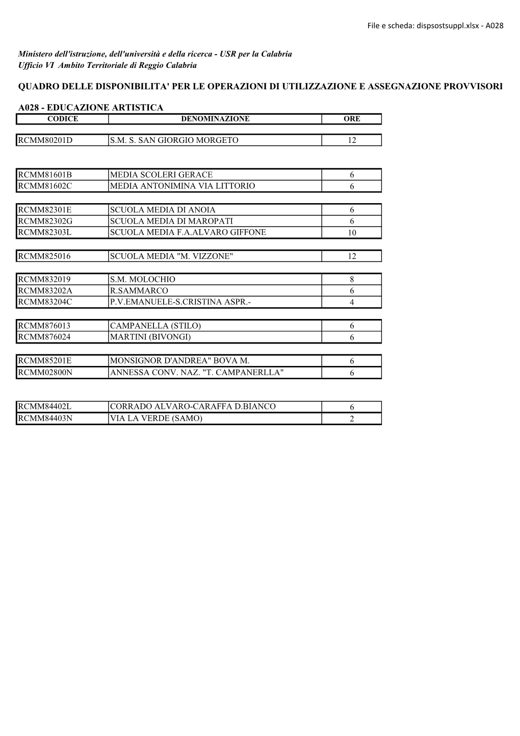 Educazione Artistica Codice Denominazione Ore