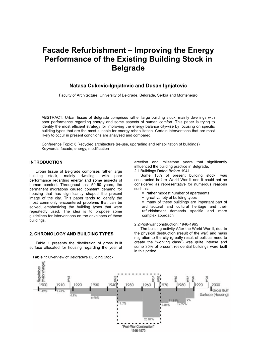 Facade Refurbishment – Improving the Energy Performance of the Existing Building Stock in Belgrade