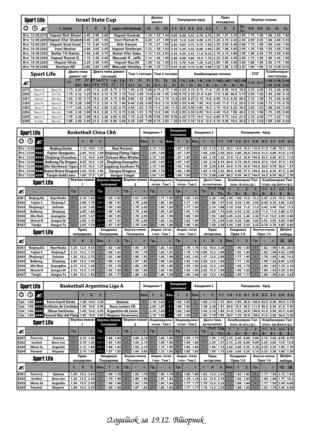 Dodatok Za 19.12. Vtornik Хендикеп Хендикеп 1 Хендикеп 2 Полувреме - Крај Sport Life Basketball Euroleague (M) (Основен)  1X 2 Хен.1 2Хен