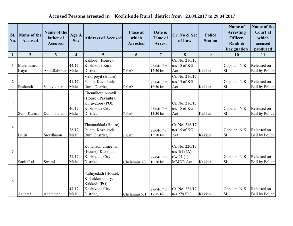 Accused Persons Arrested in Kozhikode Rural District from 23.04.2017 to 29.04.2017