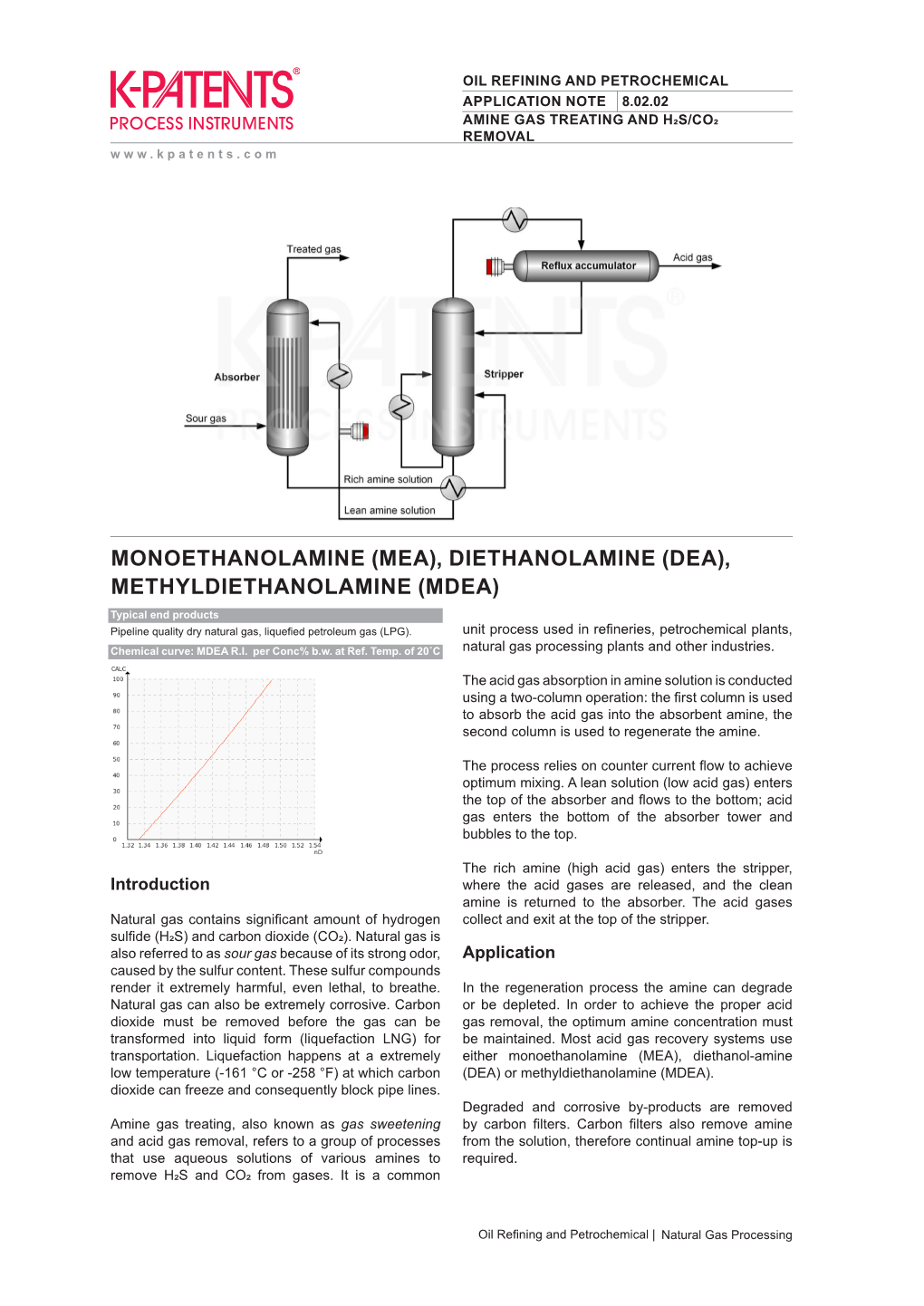 Diethanolamine (Dea), Methyldiethanolamine (Mdea)