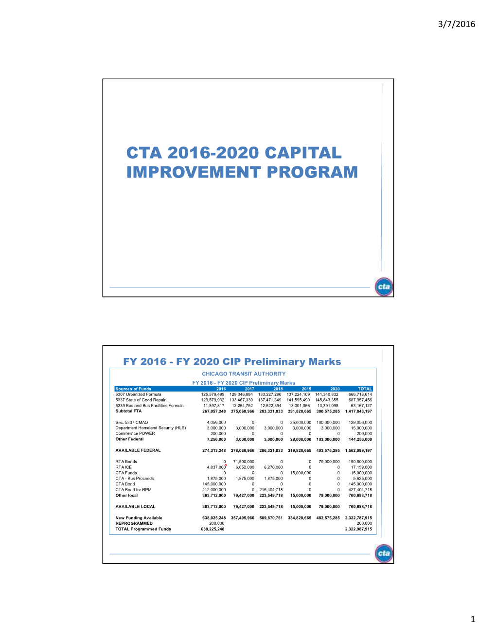 Cta 2016-2020 Capital Improvement Program