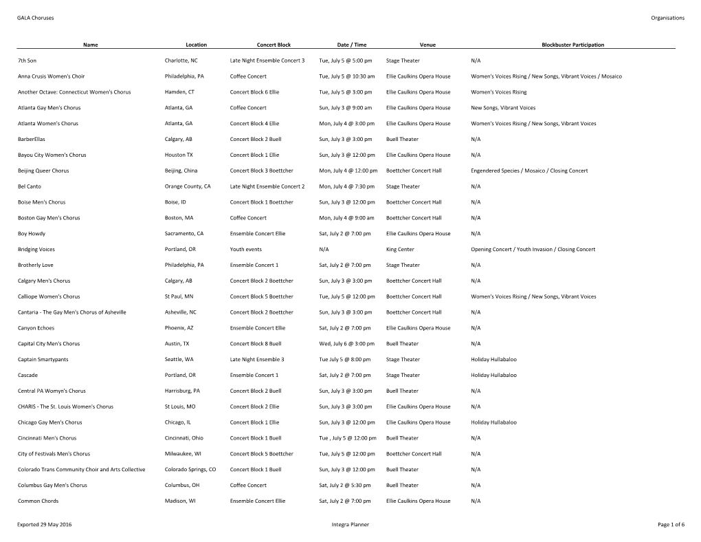 GALA Choruses Organisations Exported 29 May 2016 Integra Planner Page 1 of 6 Name Location Concert Block Date / Time Venue Block