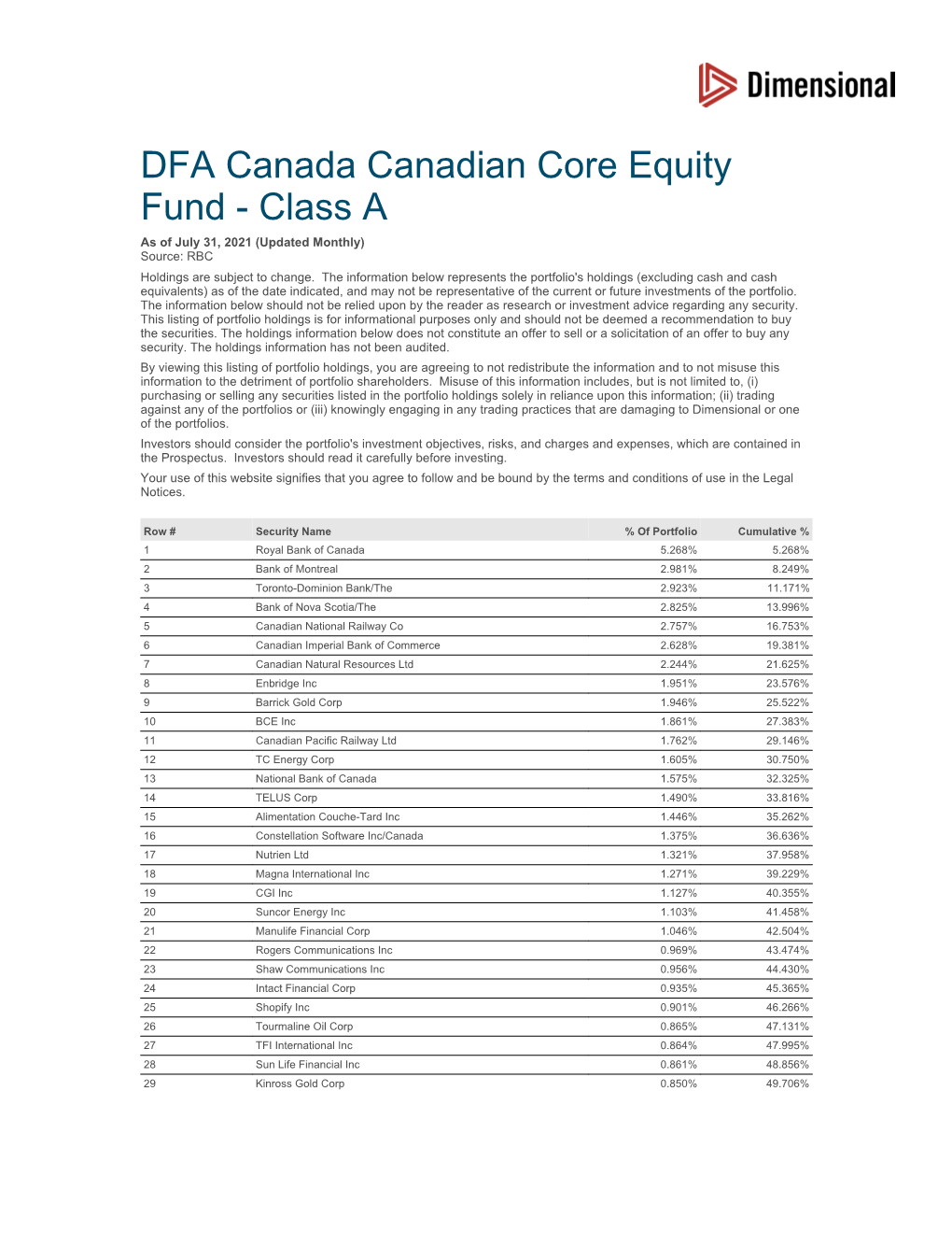 DFA Canada Canadian Core Equity Fund - Class a As of July 31, 2021 (Updated Monthly) Source: RBC Holdings Are Subject to Change
