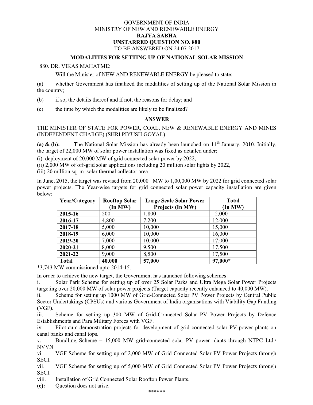 Government of India Ministry of New and Renewable Energy Rajya Sabha Unstarred Question No