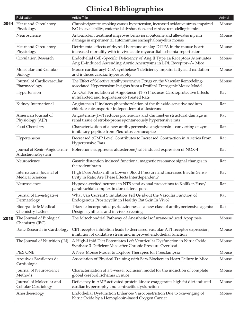 Clinical Bibliographies