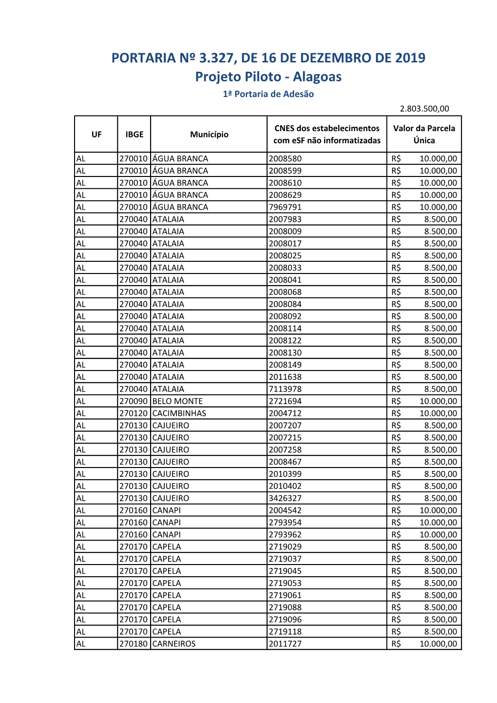 Projeto Piloto - Alagoas 1ª Portaria De Adesão 2.803.500,00