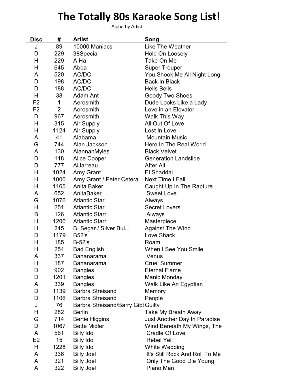 The Totally 80S Karaoke Song List! Alpha by Artist