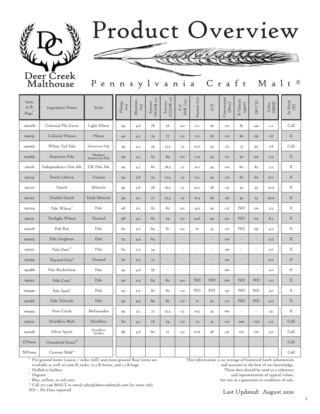 Product Overview