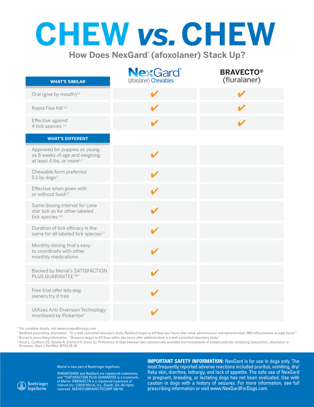 Nexgard Vs Bravecto Chart