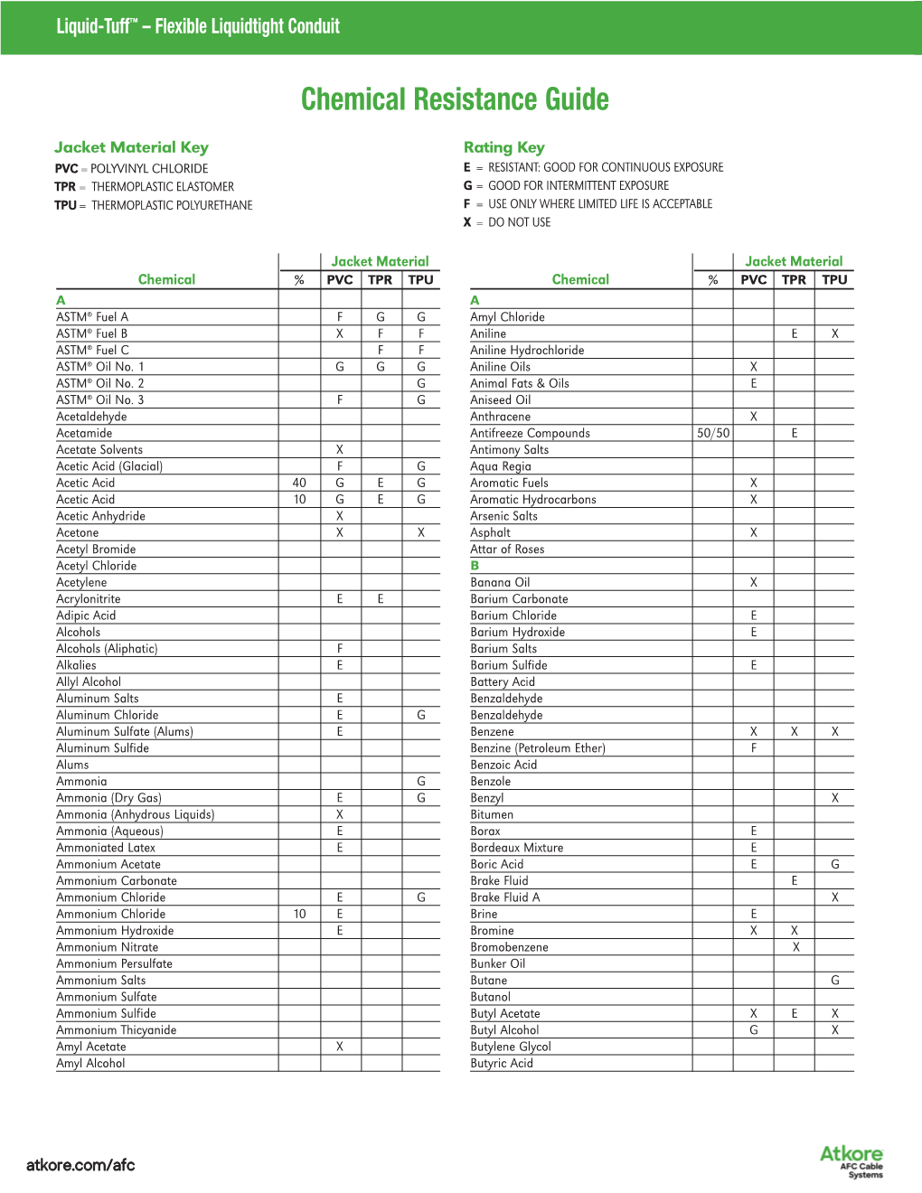 Chemical Resistance Guide