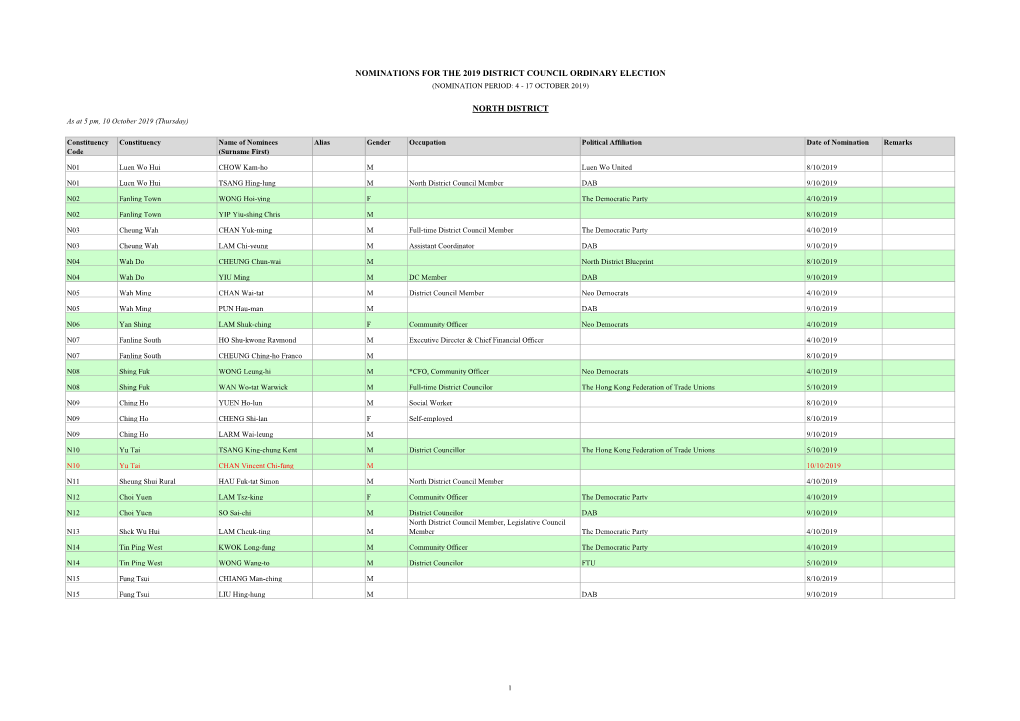 Nominations for the 2019 District Council Ordinary Election (Nomination Period: 4 - 17 October 2019)